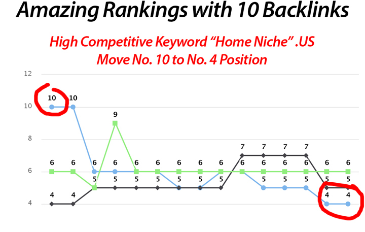 Geo Targeted - Foreign Backlinks