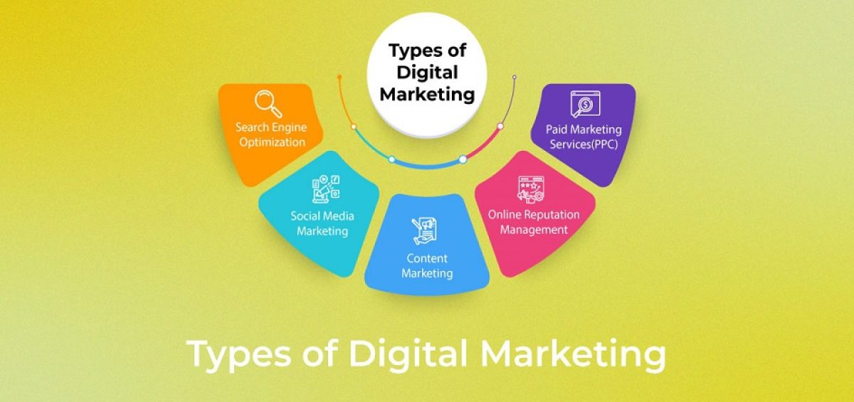 What are the top 7 types of digital marketing?