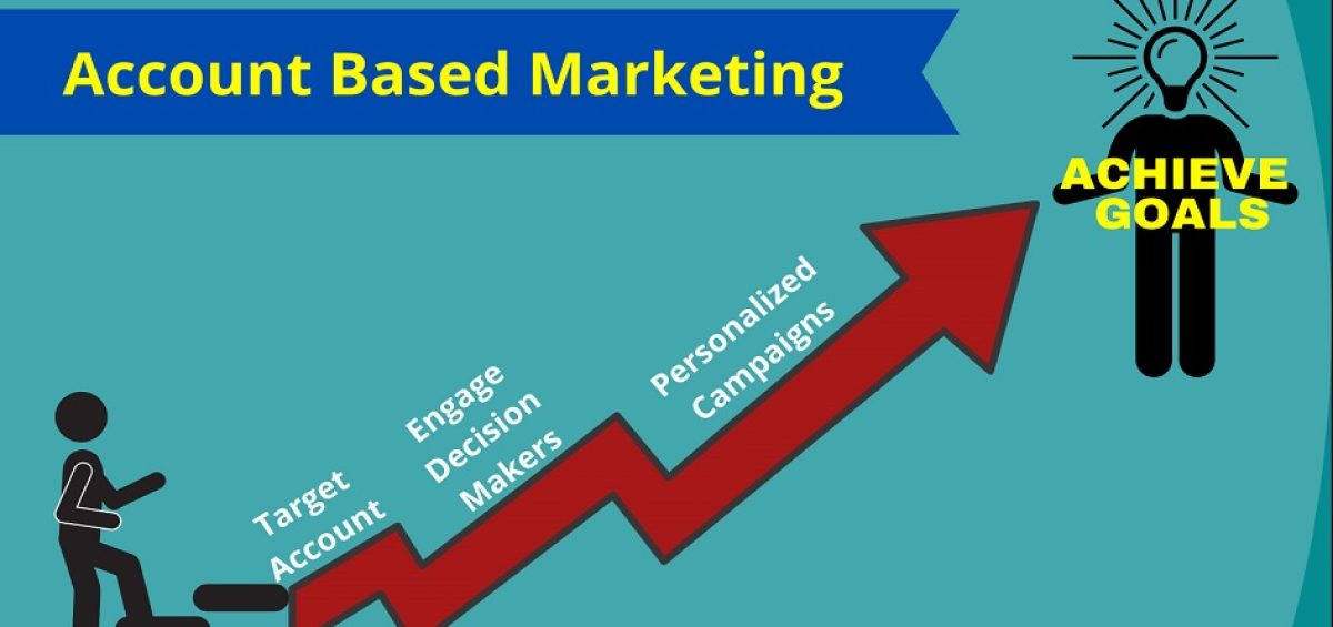 account based marketing services