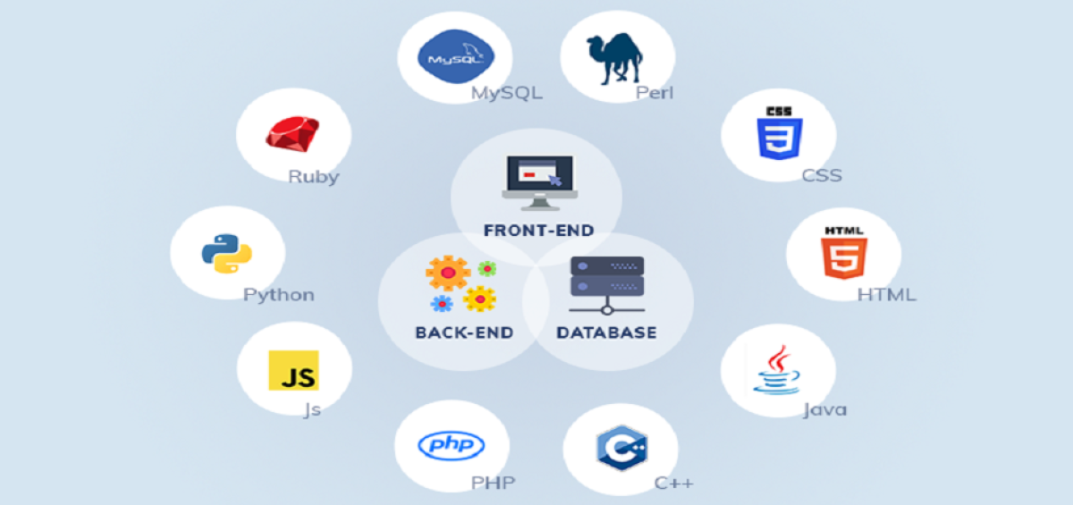 fullstack developer