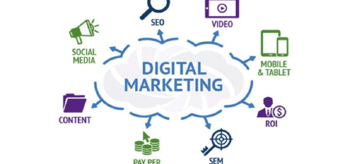 about digital marketing
