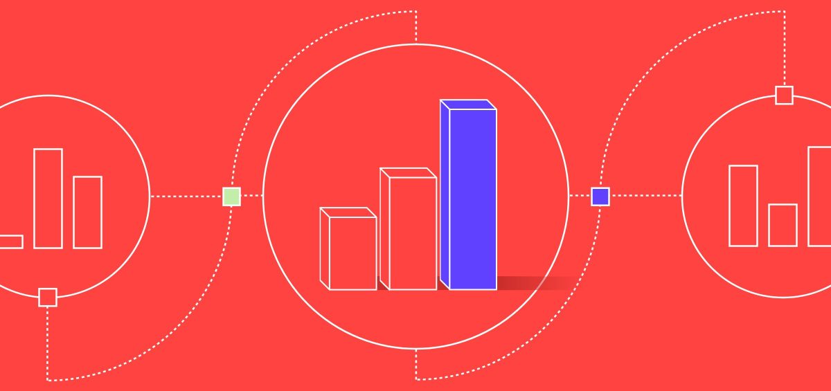 How to evaluate creative ROI